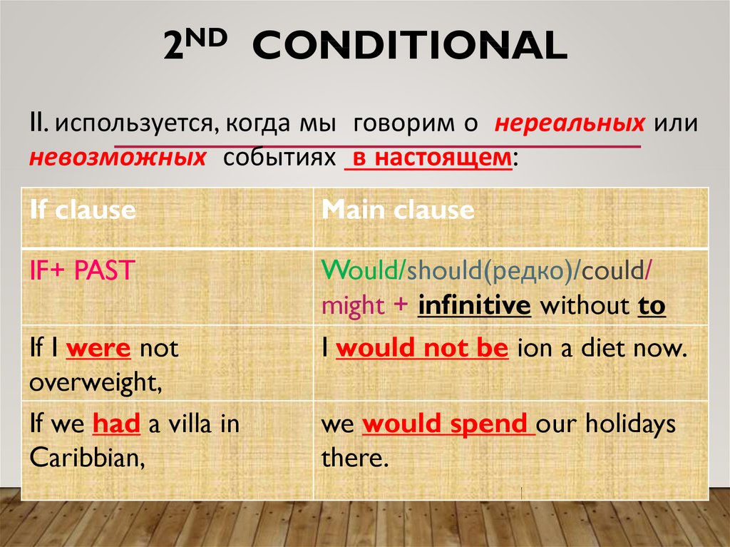 2nd conditional. 2 Conditional. 1 И 2 кондишинал. 2 Conditional примеры. Conditionals презентация.