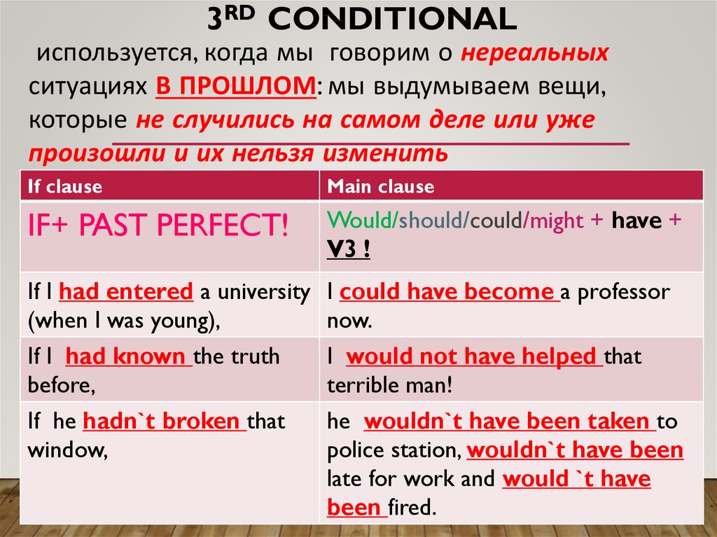 3rd Conditional