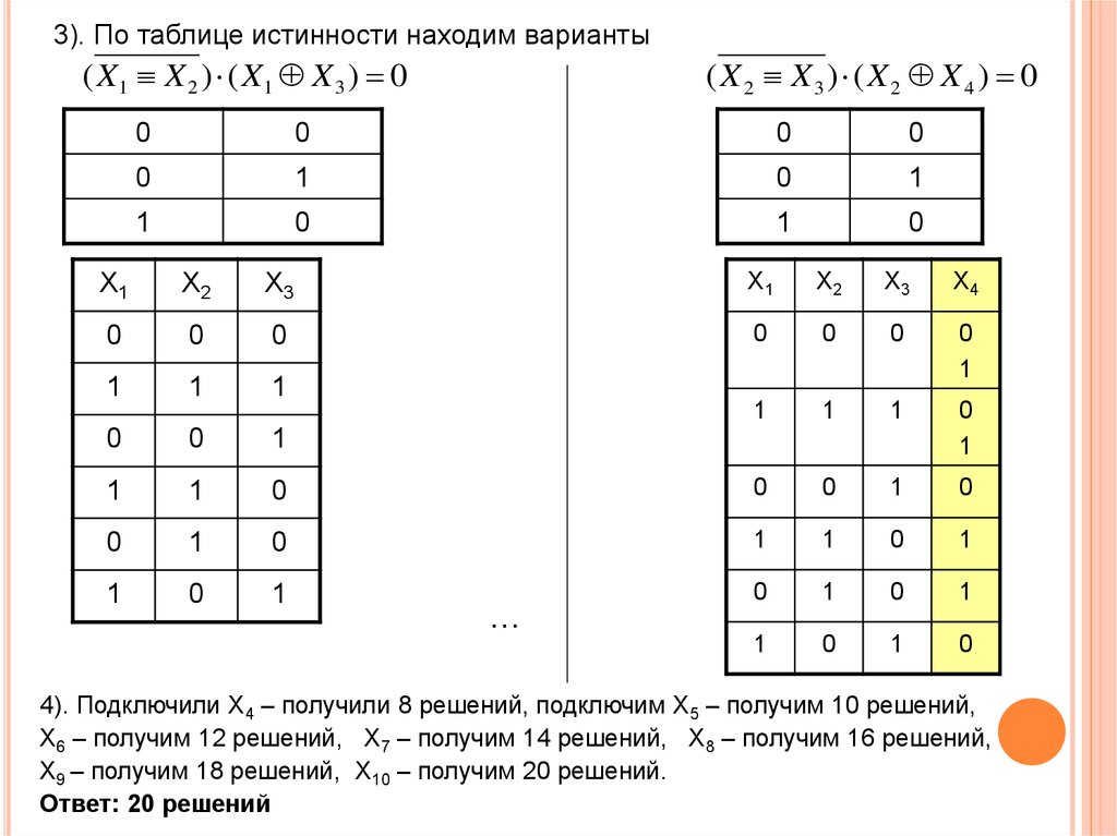 Построить логическую схему таблицы истинности