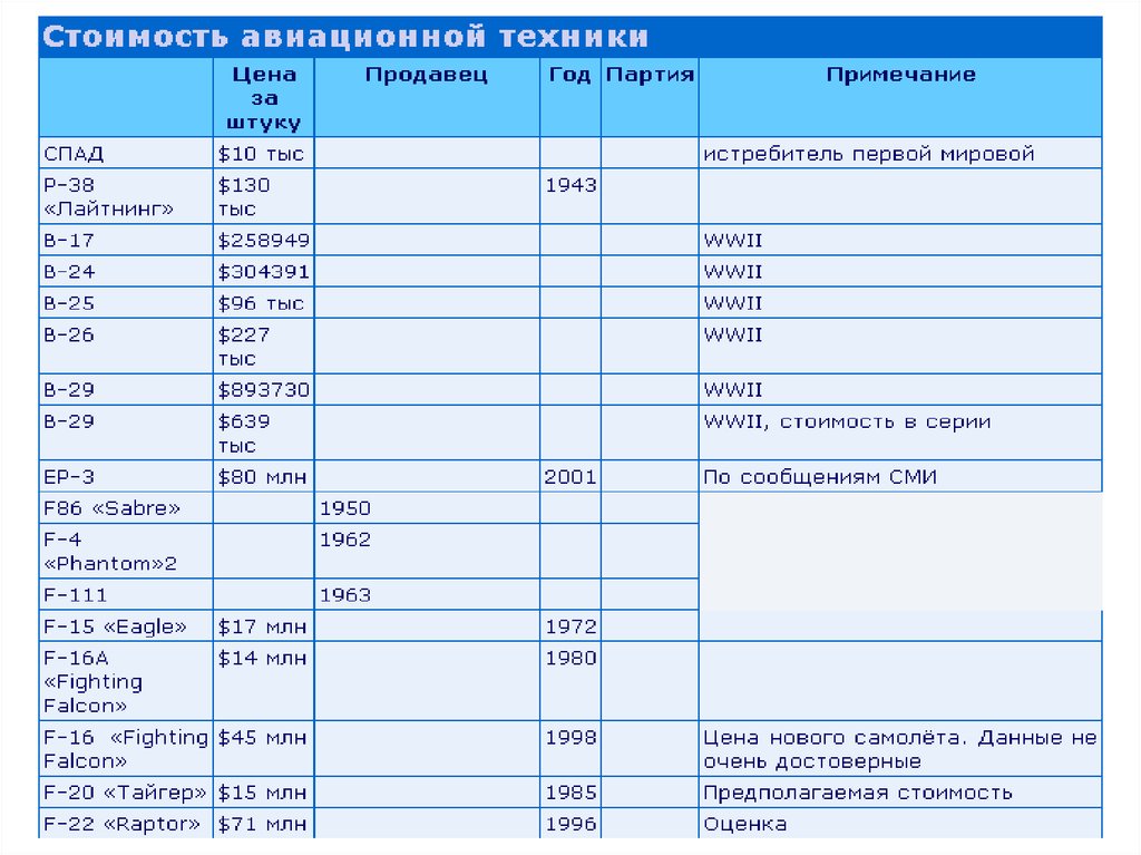 Думаю что на мировом рынке мы найдем спрос для пяти компьютеров