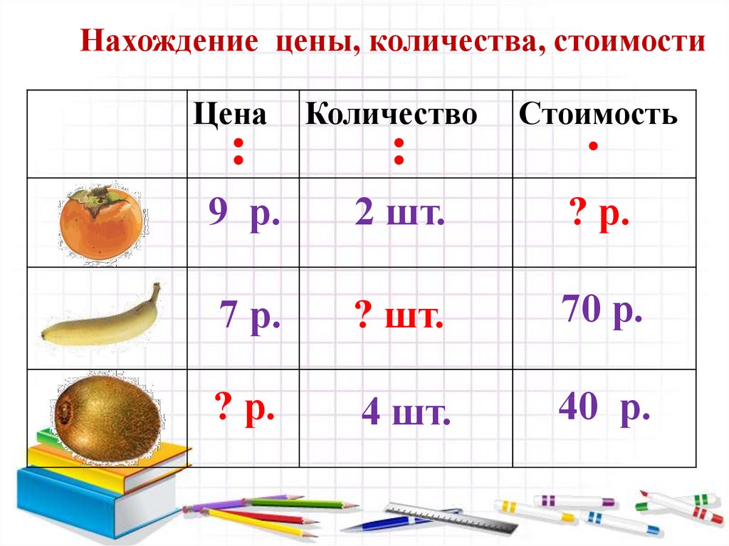 Технологическая карта решение текстовых задач