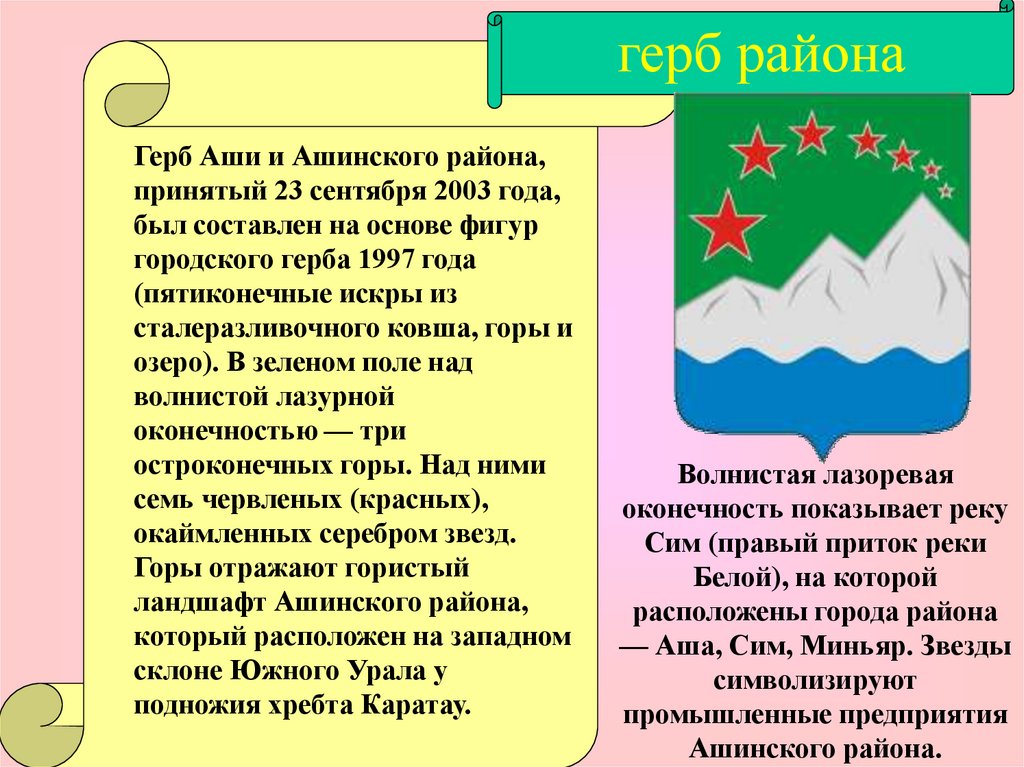 Погода рп5 аша челябинская область