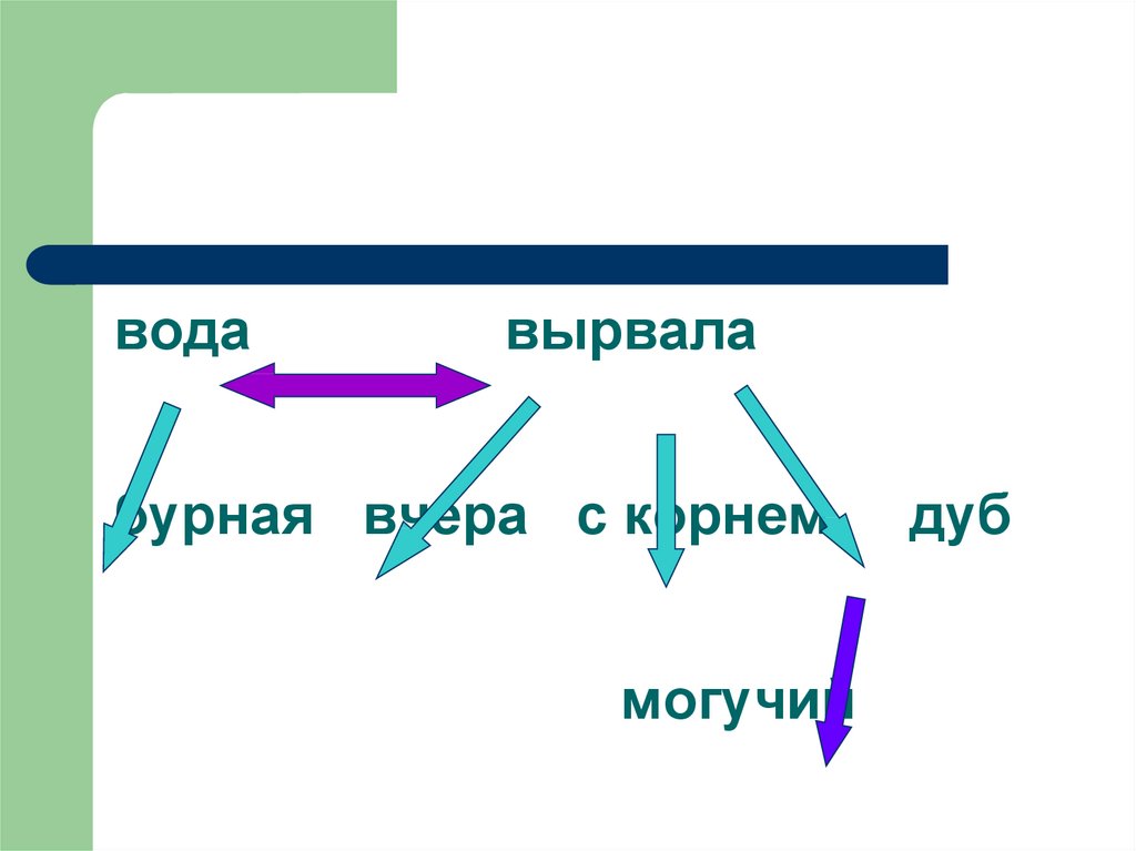 Могучий дуб краткое прилагательное. Вчера бурная вода с корнем вырвала могучий дуб. Вчера вода с корнем вырыла могучий дуб. Вчера вода с корнем вырвала могучий дуб разбор.