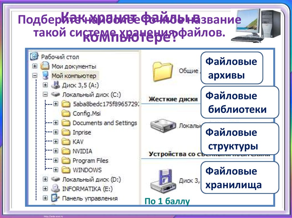 Какие файлы сохранить. Как сохранить файл на компьютере. Что хранится в файлах. В каких файлах хранятся рисунки. Хранение файлов в компьютере и в библиотеке.