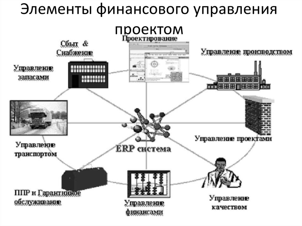 Прим систем. Функциональные элементы ERP-системы. Элементы управления финансами. Функциональные элементы управления финансами. Элементы проектного управления.