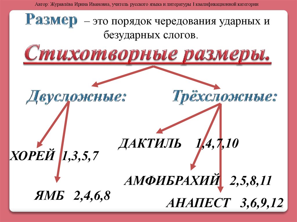 Стихотворный размер называется. Стихотворные Размеры таблица с примерами. Как определить размер стиха в литературе. Как определить размер стихотворения. Как определить стихотворный размер.