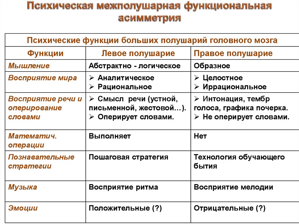 Карта латеральных признаков а п чуприков