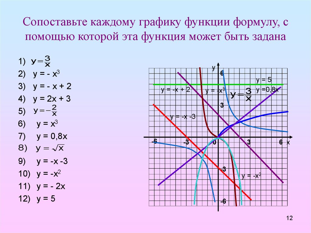 Каждый с каждым формула. Формулы для построения графиков функций. Графики мат функций. Название функции y=x^4. Формула нахождения Графика функции.