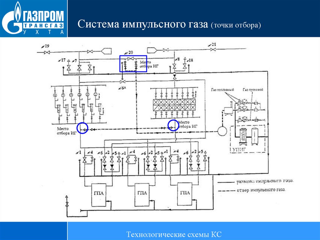 Технологическая схема компрессорной станции