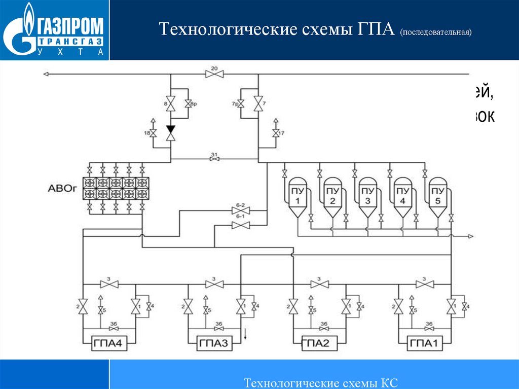 Схема работы гпа