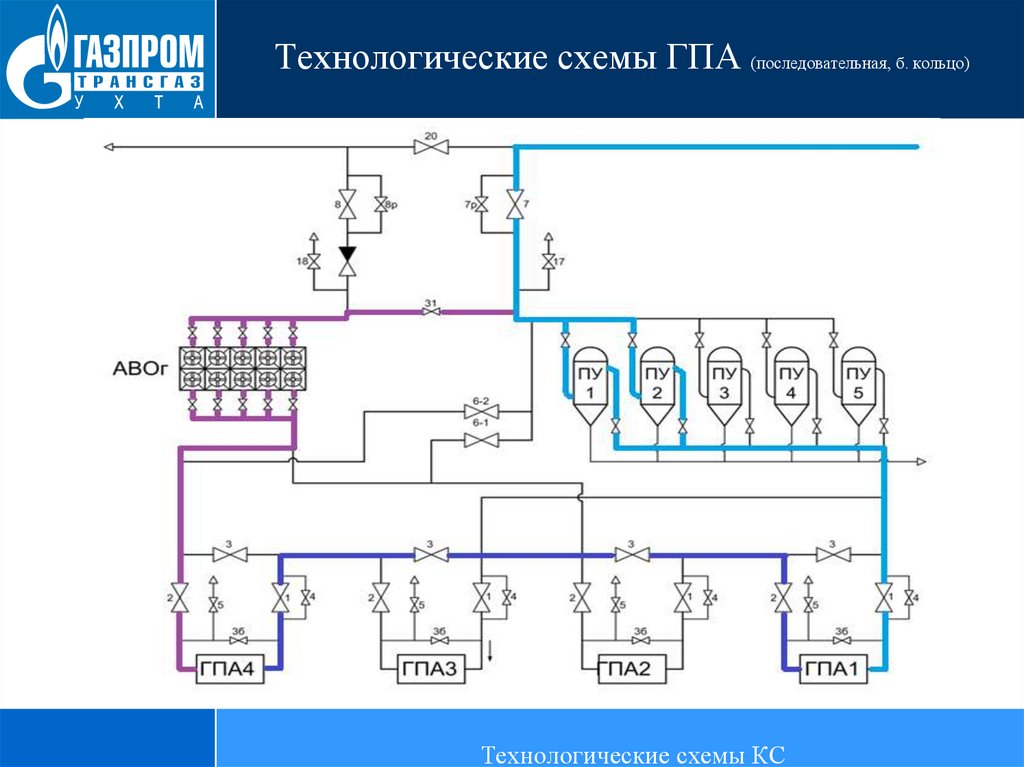 Технологическая схема кс с центробежным нагнетателем