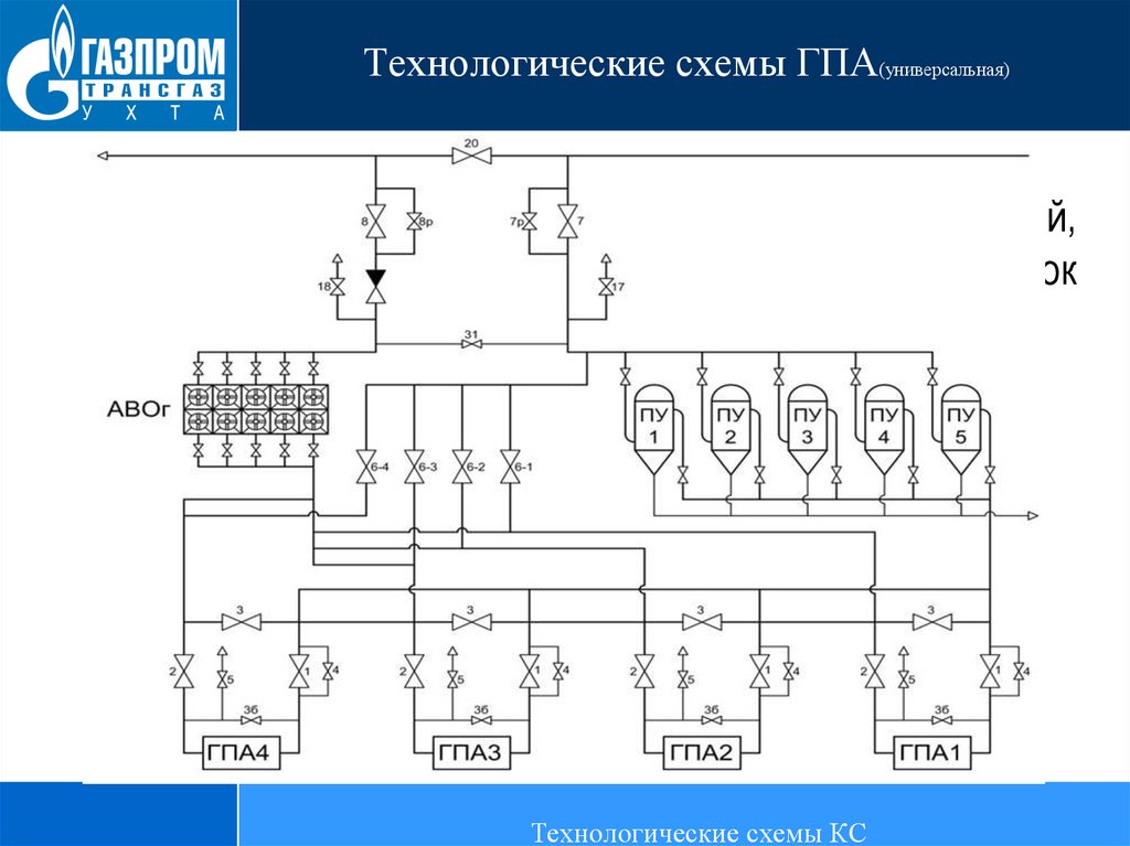 Технологическая схема газоперекачивающего агрегата