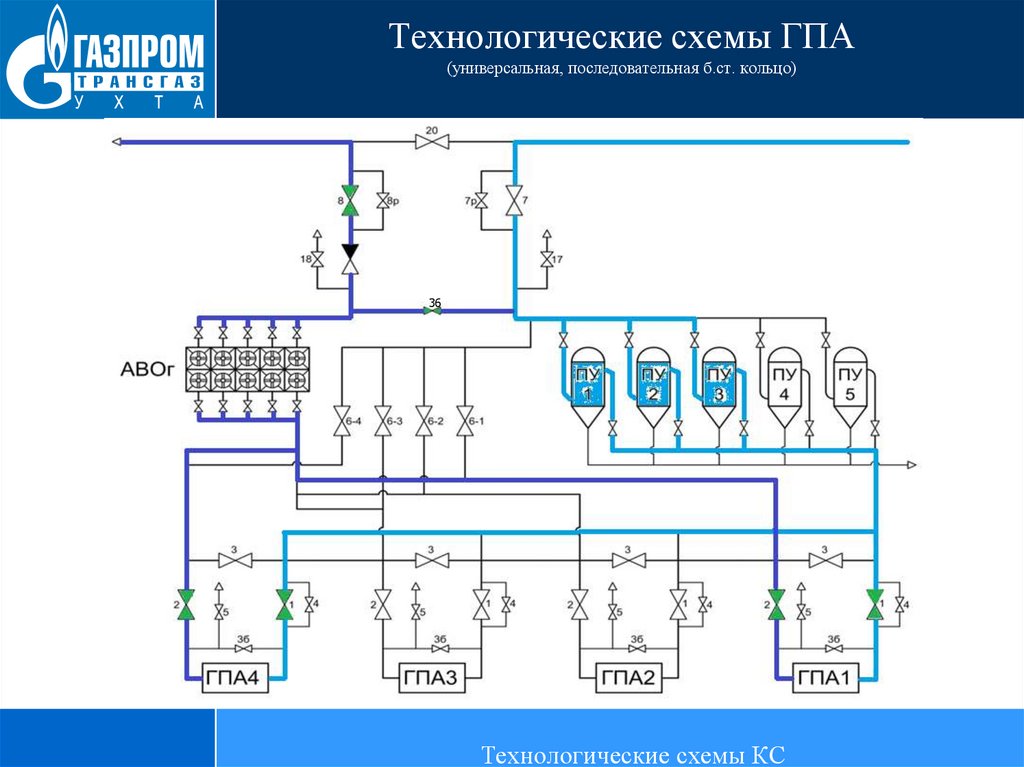 Схема компрессорной станции