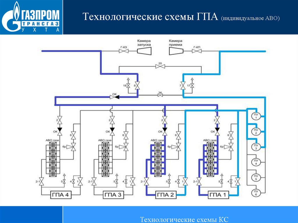 На технологическую схему кс наибольшее влияние оказывает