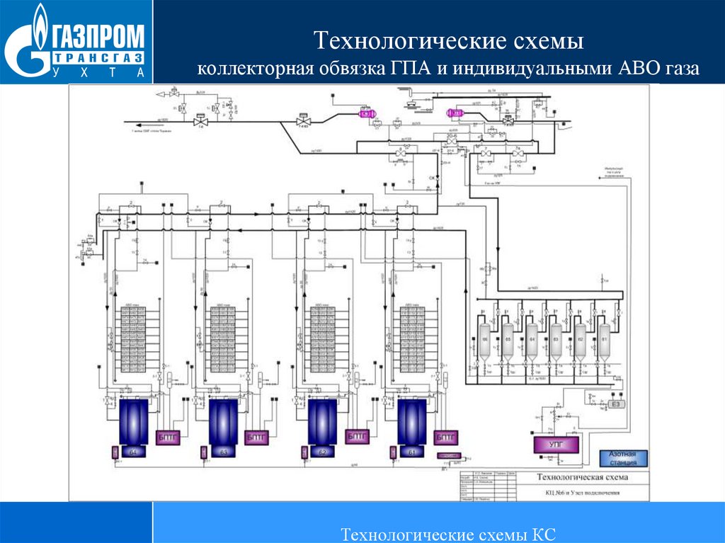 Блок схема компрессорной станции