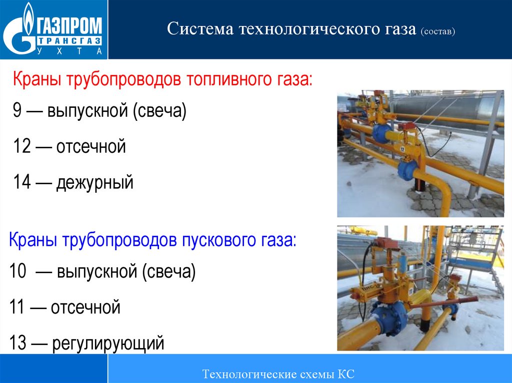 Технологические газы. Система технологического газа:. Система импульсного газа. Система технологического газа (состав):. Система топливного и пускового газа.