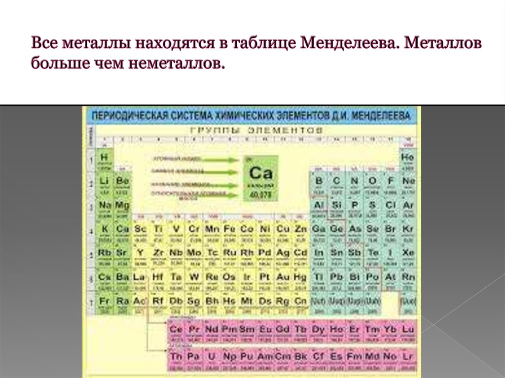 Сколько неметаллов в системе. Таблица Менделеева метал не металл. Таблица Менделеева по металлам и неметаллам. Химия металлы и неметаллы таблица.