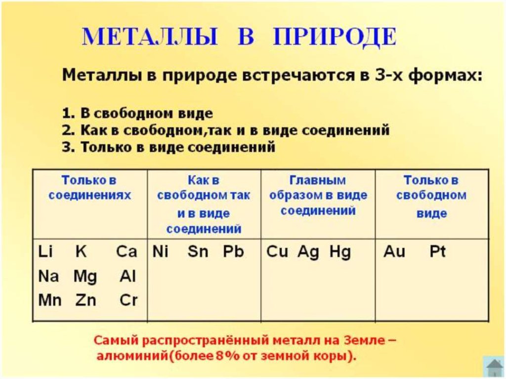 Русское название металла. Металлы в Свободном виде. Металлы которые встречаются в природе в Свободном виде. Образцы металлов. Металлы в химии.