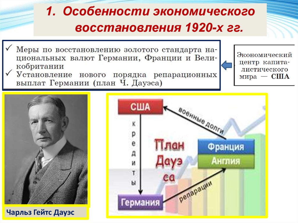 Экономическое восстановление. Таблица страны Запада в 1920-е. Капиталистический мир в 1920-е гг. Особенности экономического восстановления 1920. США И страны Европы в 1920-е гг.