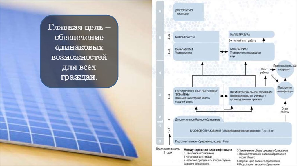 Презентация налоговая система финляндии