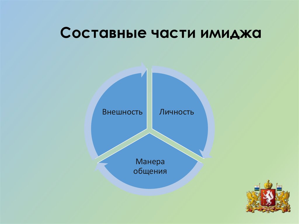 Составные части презентация