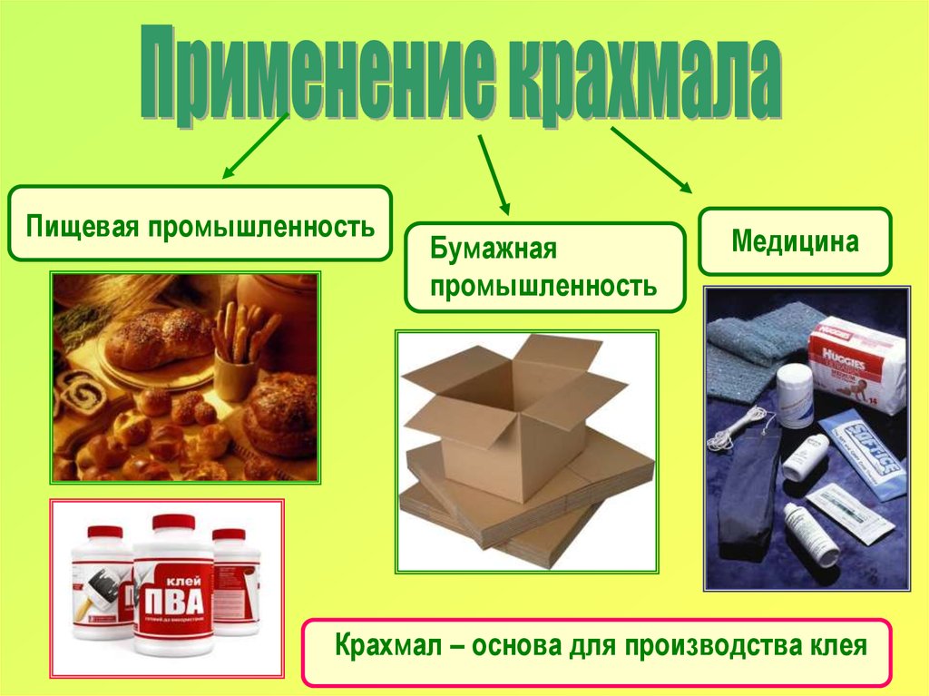 Это продукция получаемая в результате. Использование крахмала. Крахмал используется в производстве. Где применяется крахмал. Применение крахмала.