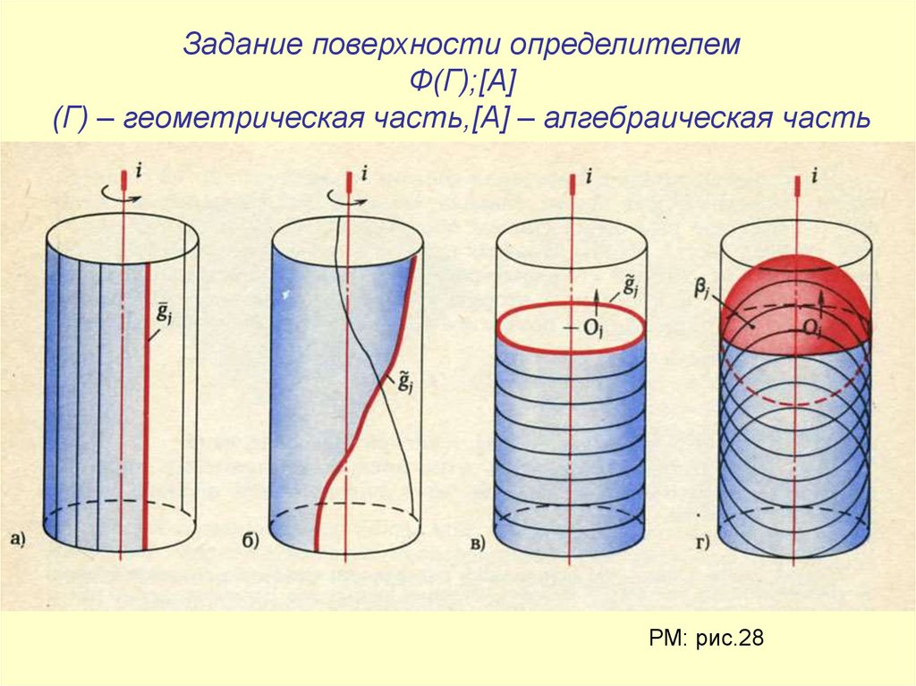 Создание ортогональных проекций в autocad