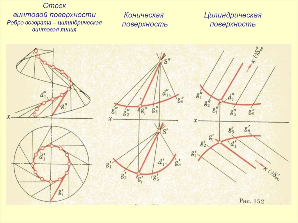 Создание ортогональных проекций в autocad