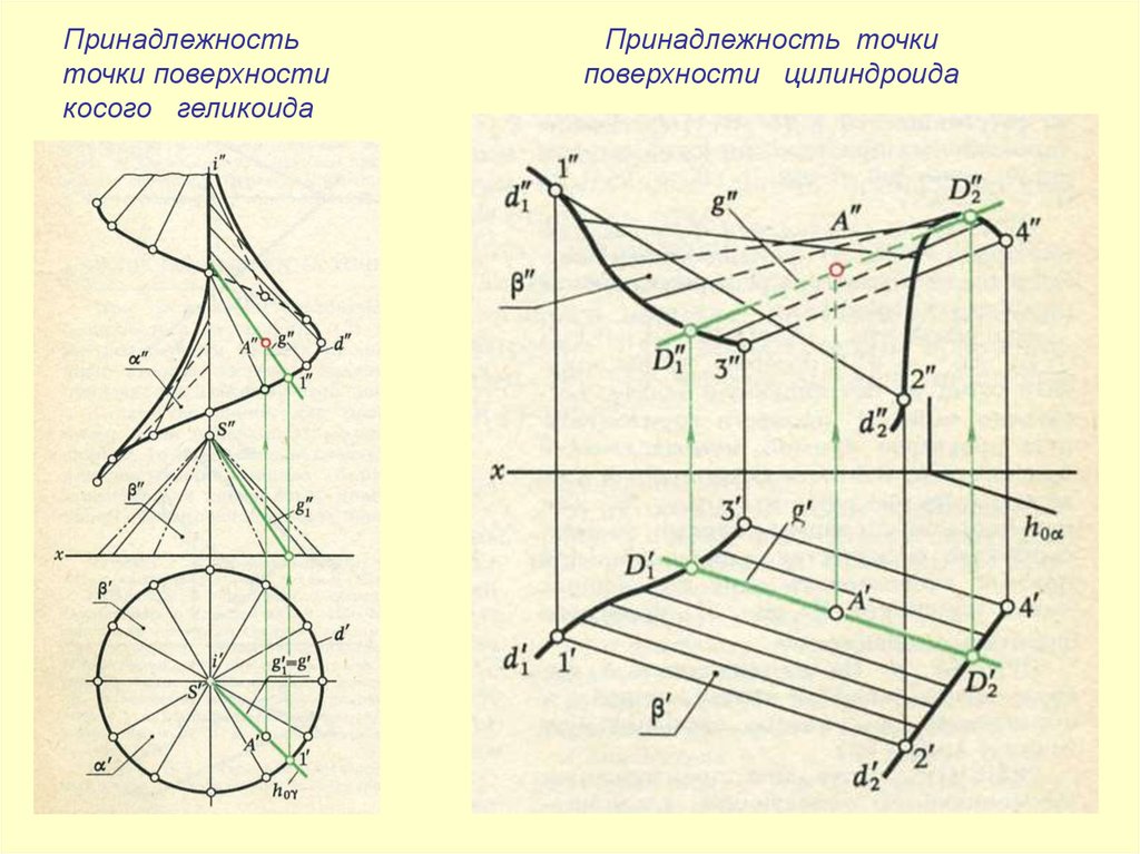 Создание ортогональных проекций в autocad