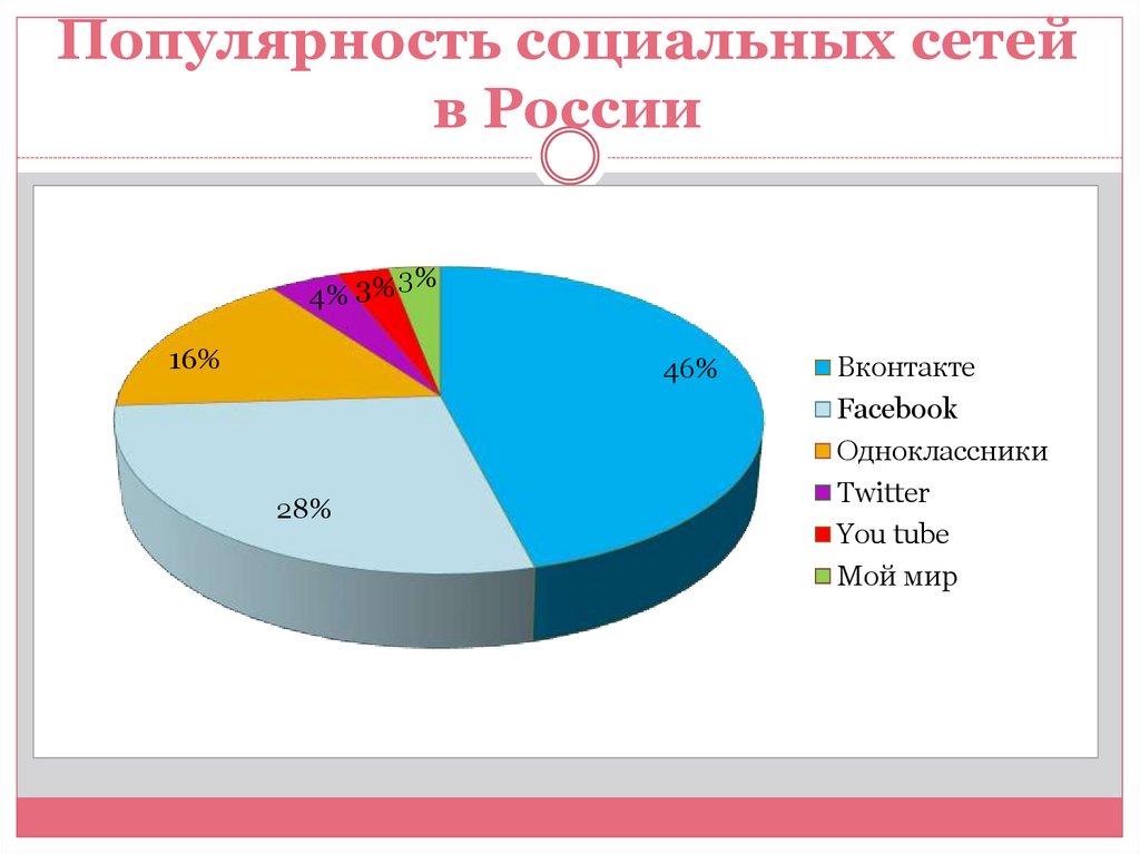 Рф диаграмма онлайн