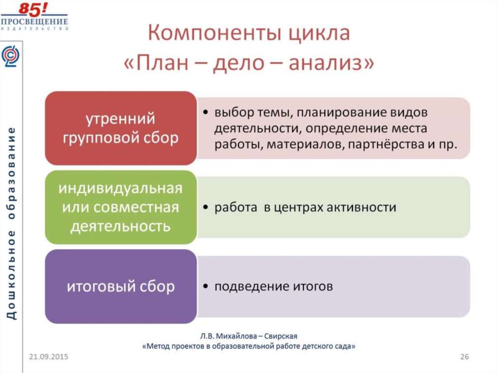 План цикла уроков по одной теме проблеме это