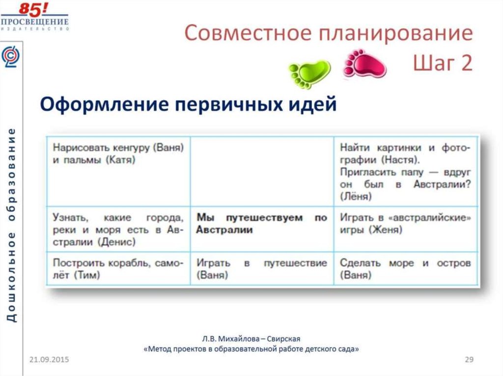 Совместное планирование. Планирование совместной работы в Яндекс таблице.