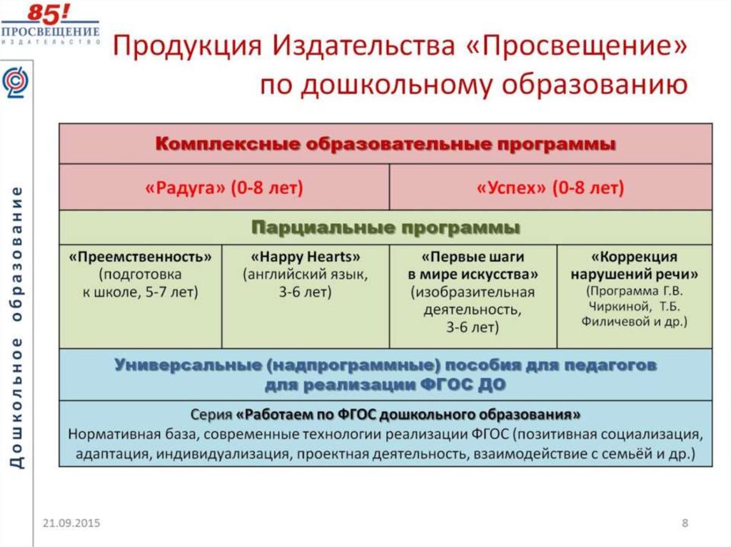 Продукция Издательства «Просвещение» по дошкольному образованию