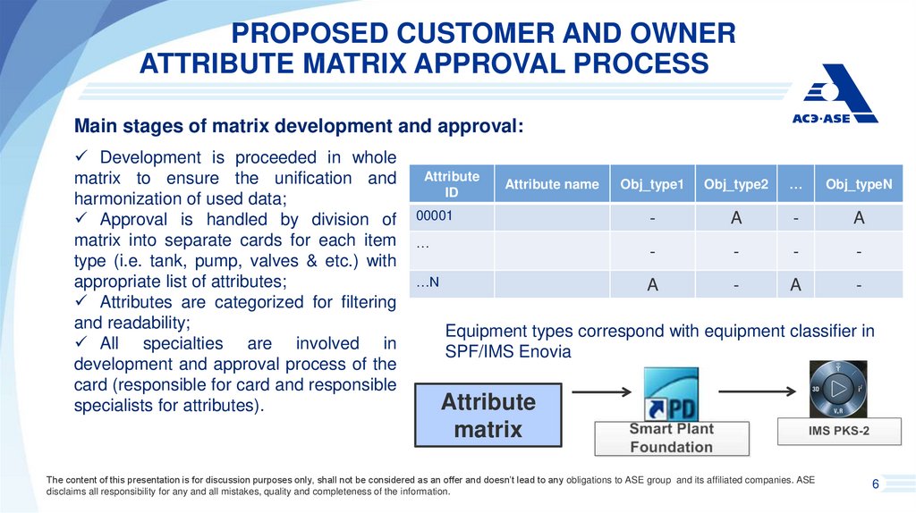 proposed Customer and owner attribute matrix approval process