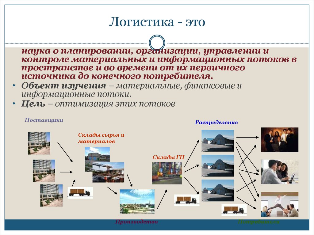 Логистика это простыми словами. Логистика. Логистика презентация. Презентация на тему логистика.