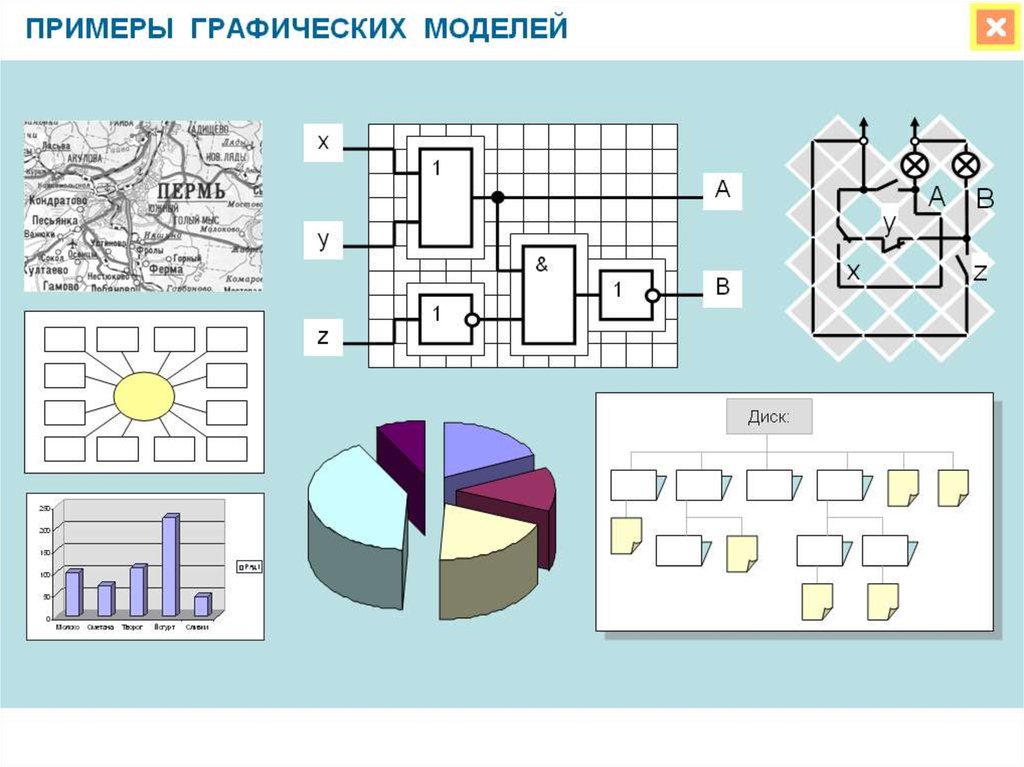 Рисунки карты чертежи диаграммы схемы графики представляют