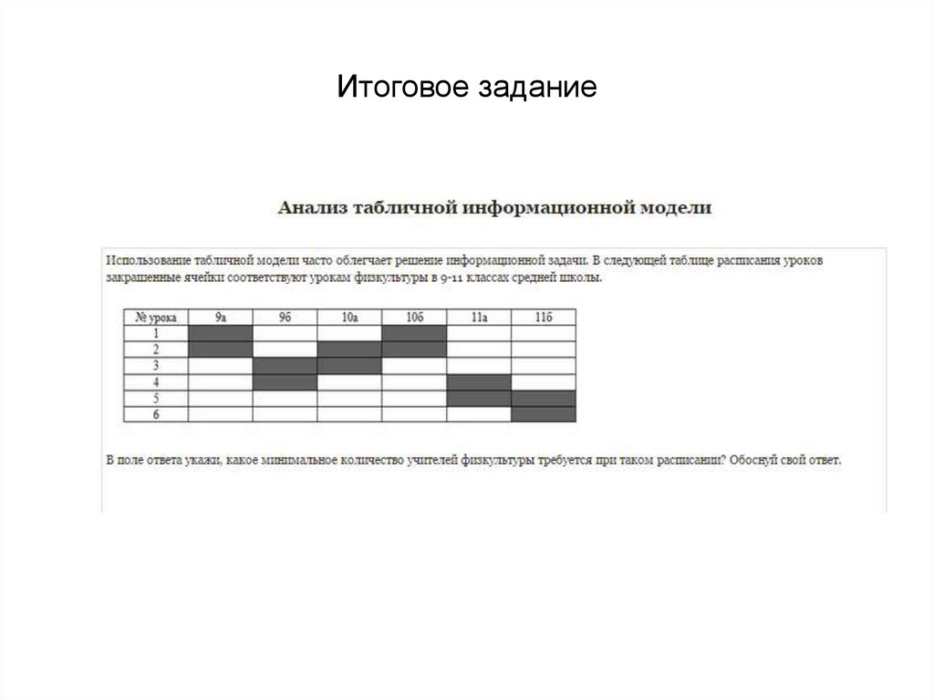 Итоговое задание. Итоговый тест информационное моделирование. Информатические задачи 9 класс. Итоговое задание картинка.