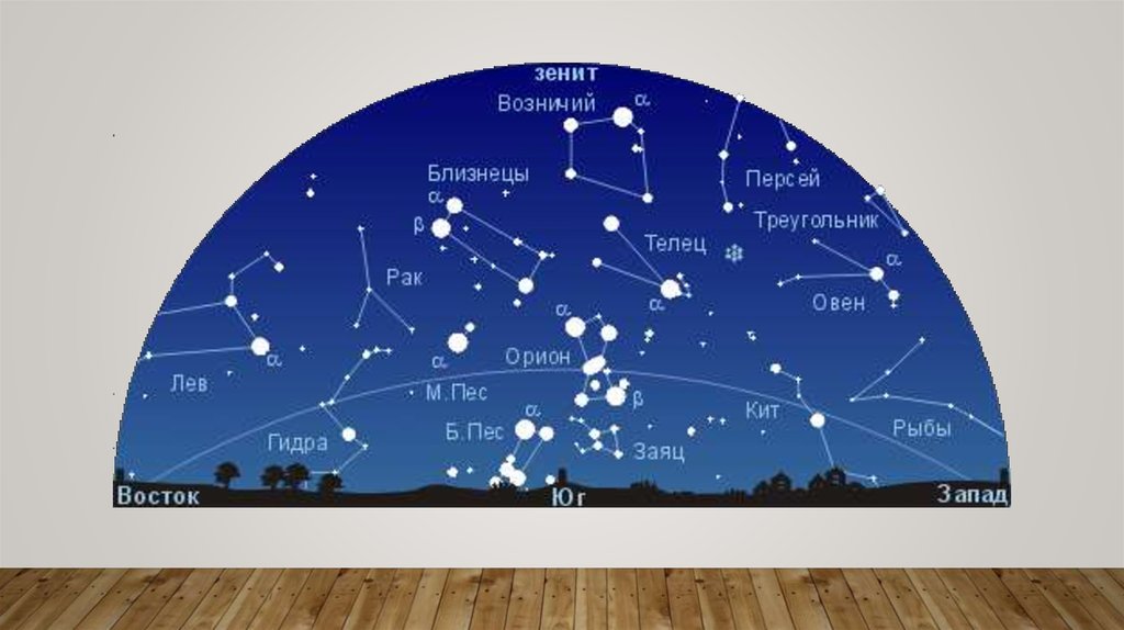 Звездное небо расположение. Созвездия летнего неба Северного полушария. Созвездия осеннего неба Северного полушария. Созвездия зимнего неба Северного полушария. Созвездие осенью на карте звездного неба.