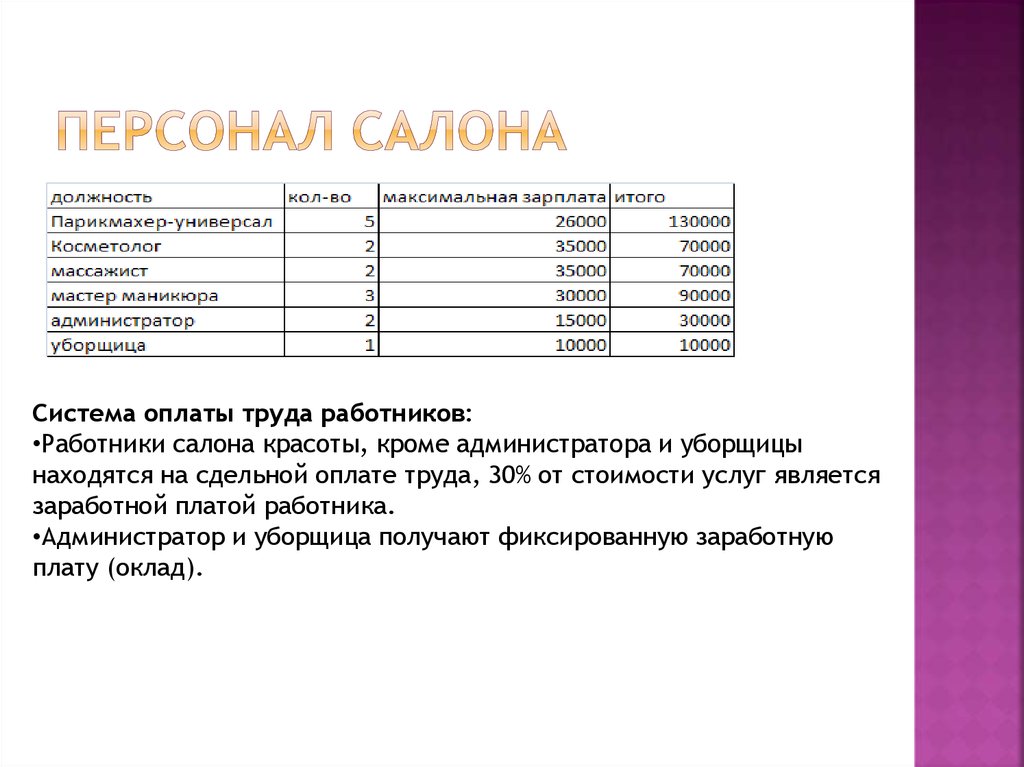 Финансовый план в бизнес плане образец таблица парикмахерской