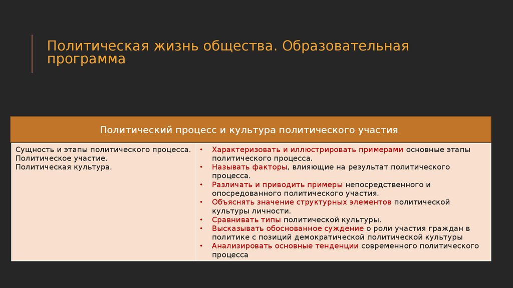 Описание политического общества. Политическая жизнь общества. Политическая жизнь общества функции. Обществознание политическая сфера власть 2 вариант. Обществознание как учебный курс.