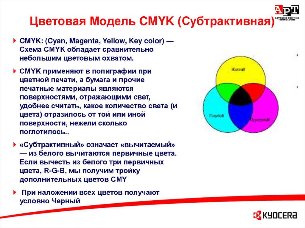 Основные цветовые модели презентация