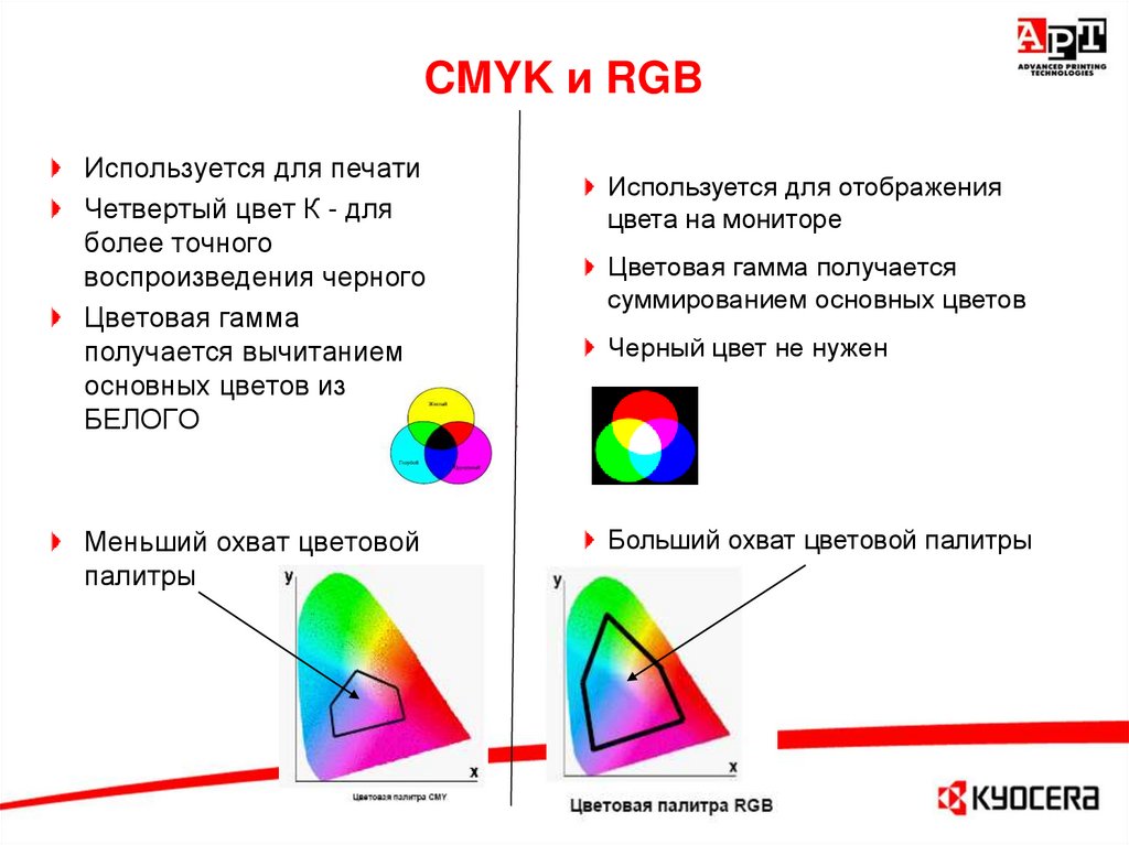 Профиль cmyk. РГБ И Смук отличия. Цветовая модель РГБ И Смук. Разница между РГБ И ЦМИК. Смук и RGB разница.