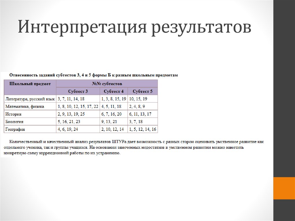 Результаты проверочной работы. Штур интерпретация результатов. Тест Штур протокол исследования-. Штур обработка результатов и интерпретация. Штур тест анализ результатов.