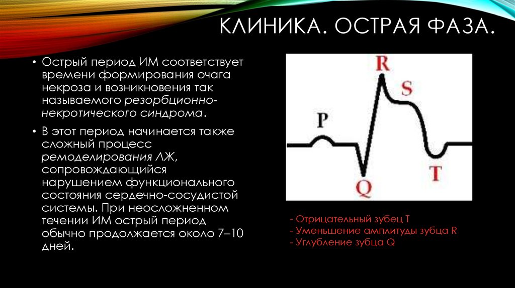 Острый период. Острый и острейший период. Острый период им. Острейшая фаза Окс. Острая фаза Ковида.