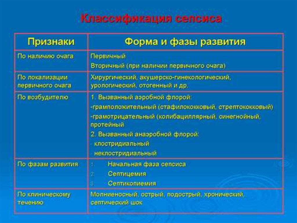 Возможными причинами различия клинической картины наследственного заболевания могут быть