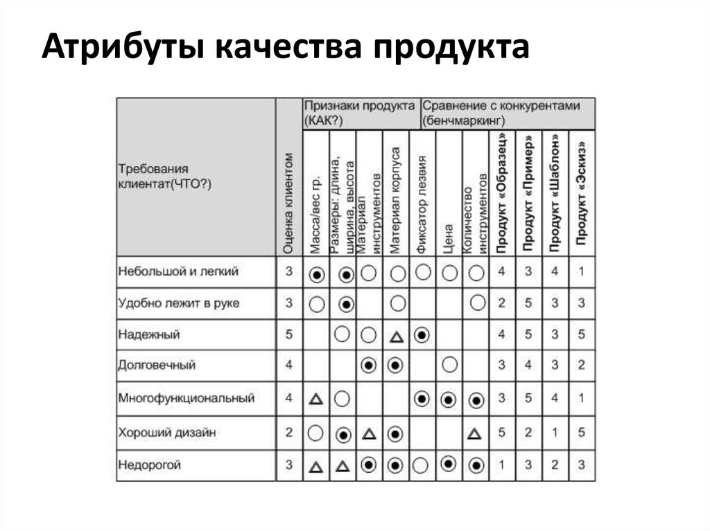 Матричная диаграмма пример