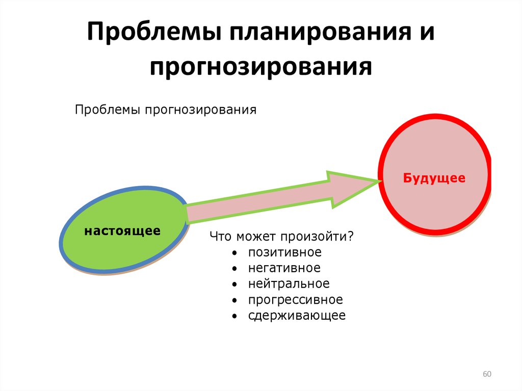 Современные методы прогнозирования явлений и процессов презентация