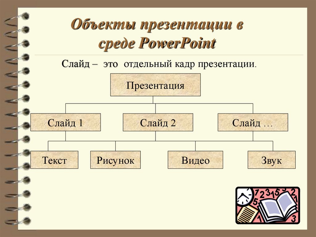 Фрагмент презентации в котором содержатся объекты презентации как называется