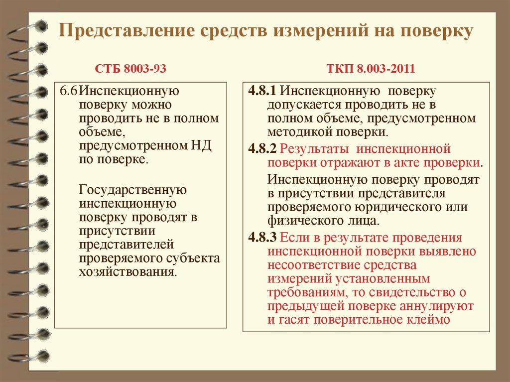 Средства представления. Поверка средств измерений презентация.