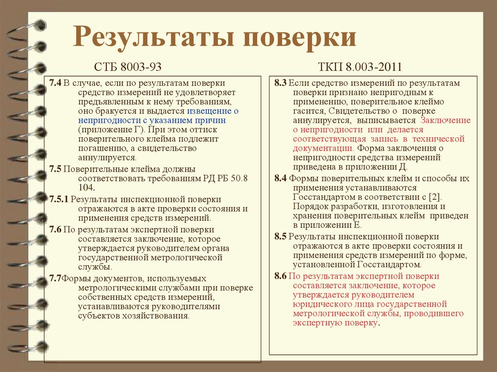 Результаты поверки. Результат поверки средств измерений. Результаты положительной поверки средств измерений. Поверка: Результаты поверки.. Как подтверждают положительные Результаты поверки.